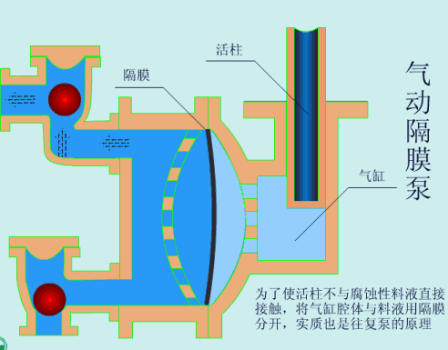 37種常見水處理泵的工作原理動態圖!