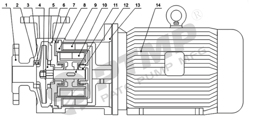 CQ磁力泵結構圖500.jpg CQ磁力泵結構圖500.jpg