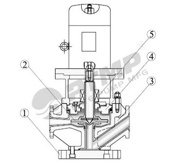 GBF型襯氟管道離心泵結構圖386.jpg GBF型襯氟管道離心泵結構圖386.jpg