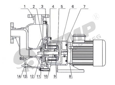 ZBF型塑料自吸泵400.jpg ZBF型塑料自吸泵400.jpg