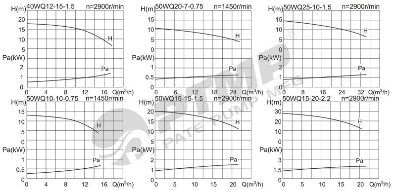 WQ潛水泵不帶內循環的性能曲線圖800.jpg WQ潛水泵不帶內循環的性能曲線圖800.jpg