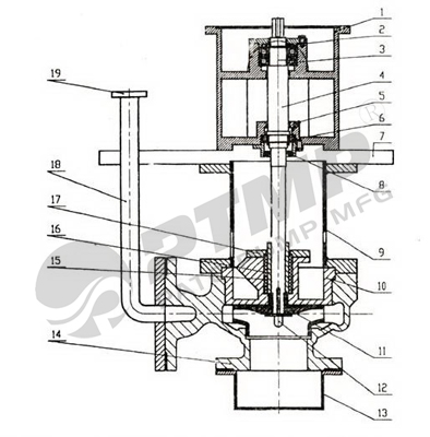 FY(HY)系列立式液下泵結構圖400.jpg FY(HY)系列立式液下泵結構圖400.jpg